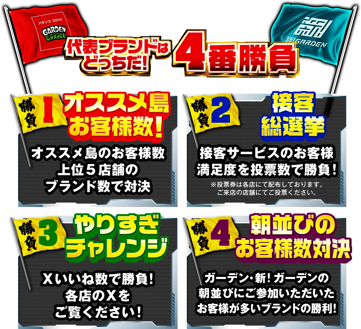 代表ブランドはどっちだ！４番勝負