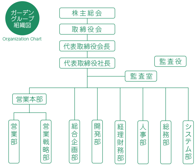 後方部門