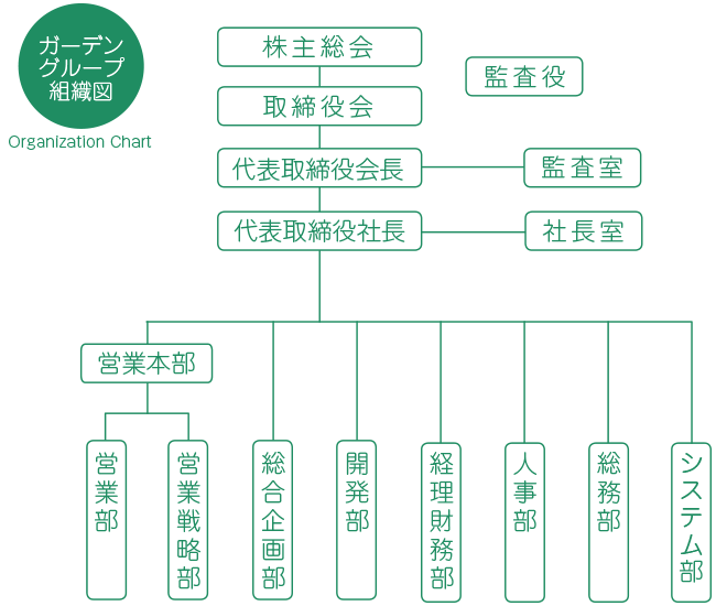 仕事を知る 株式会社 遊楽 ガーデングループ パチンコ スロット